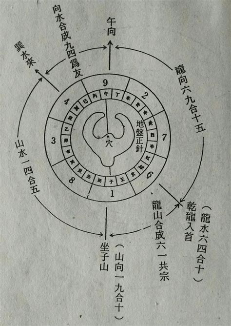 風水學習